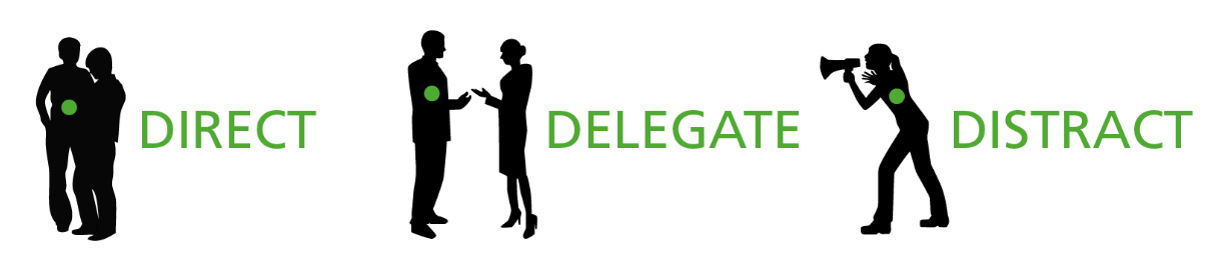 The 3 D's: Direct, Delegate, Distract.