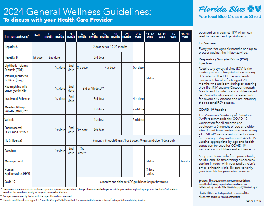 wellness guide pg 4