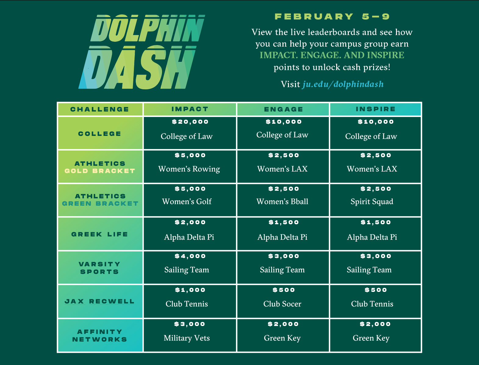 Dolphin Dash Leaderboard Graphic