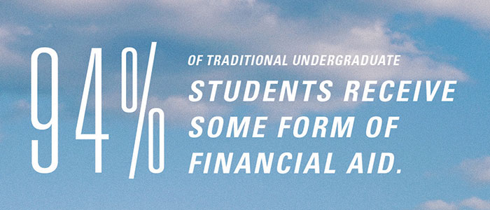 Text graphic: 94% of students receive some form of financial aid.