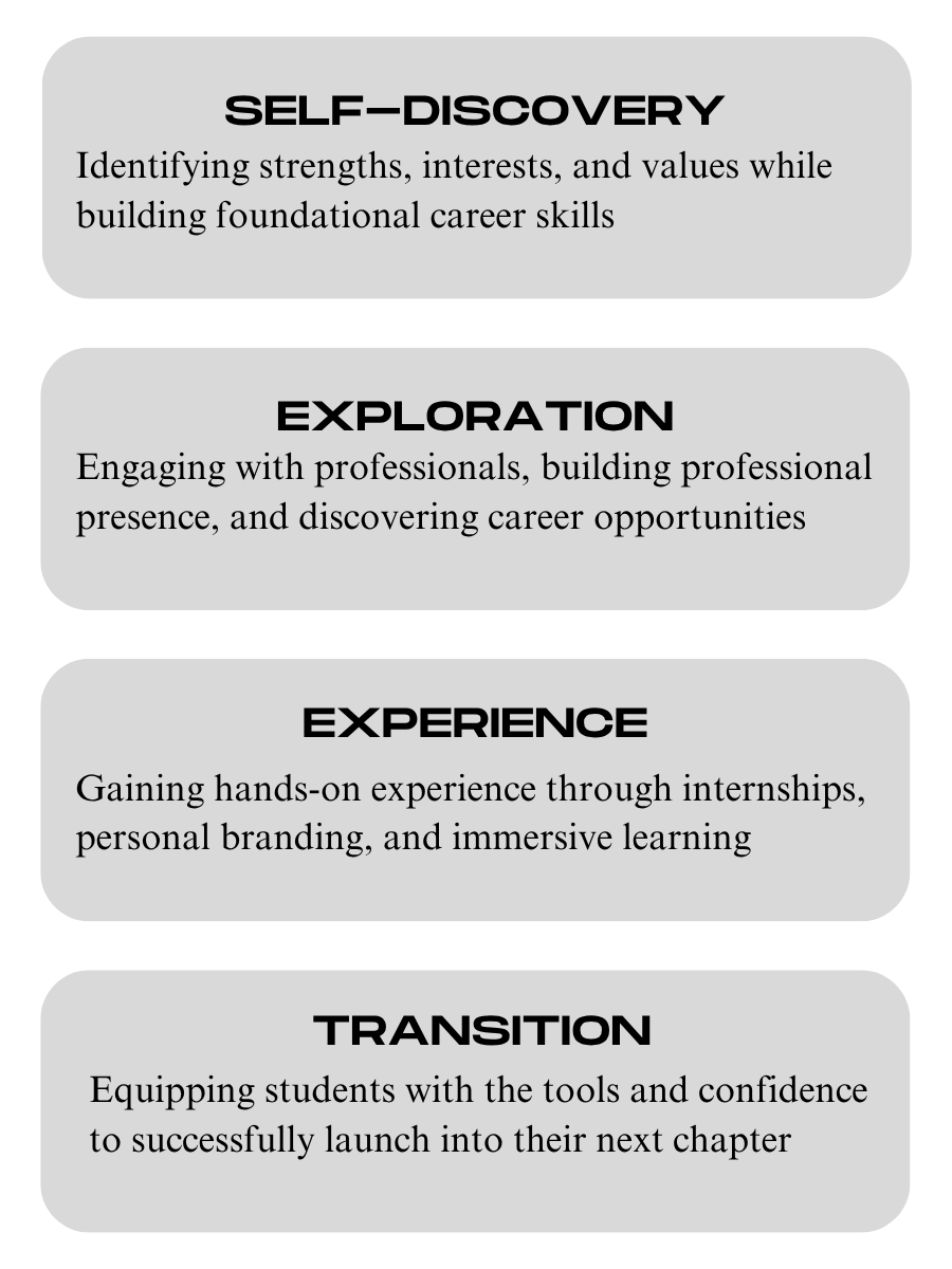 pathways framework