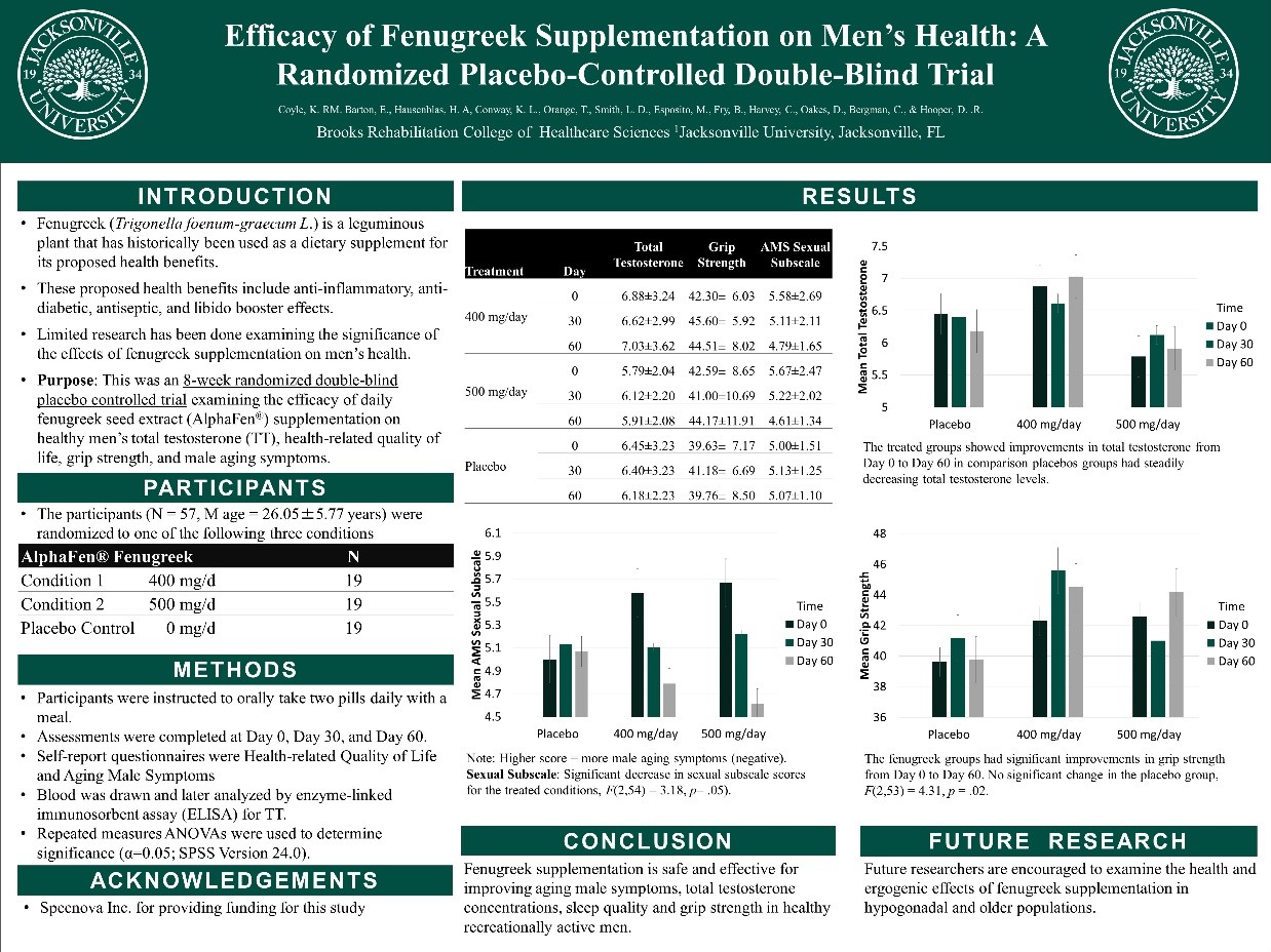 Efficacy of Fenugreek Supplementation on Men's Health