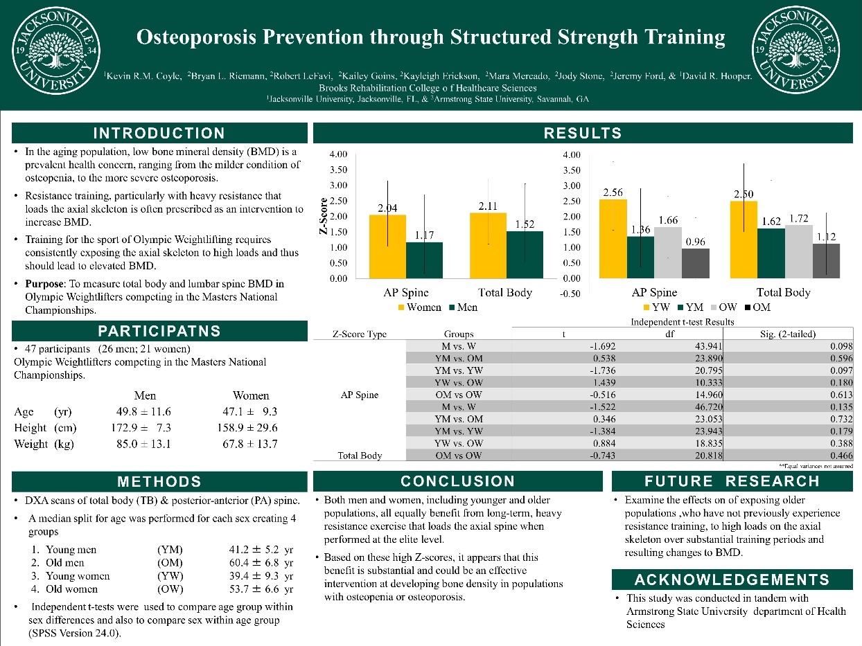 Osteoporosis Prevention through Structured Strength Training