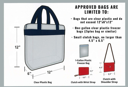 A graph of approved bags at JU's commencement