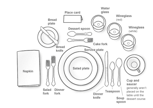 an illustration of table settings