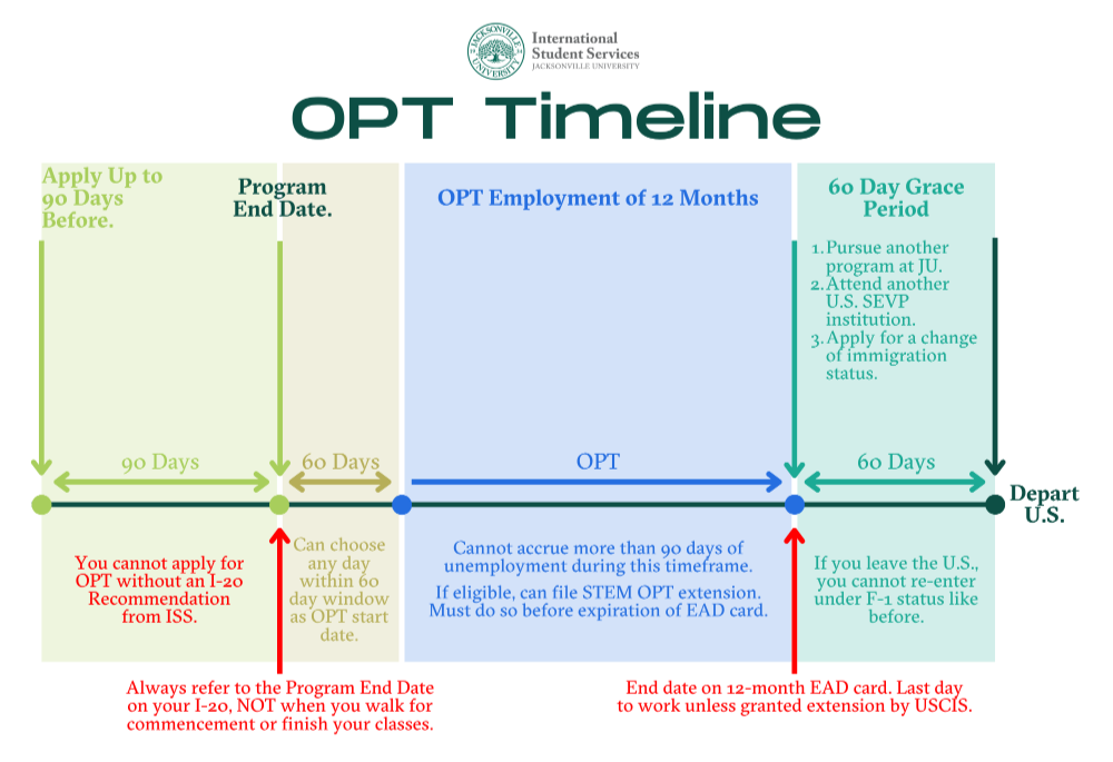 OPT Timeline 01_23_2025