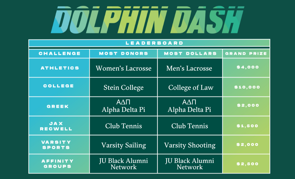 dolphin dash leaderboard
