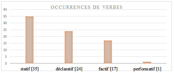 tabla